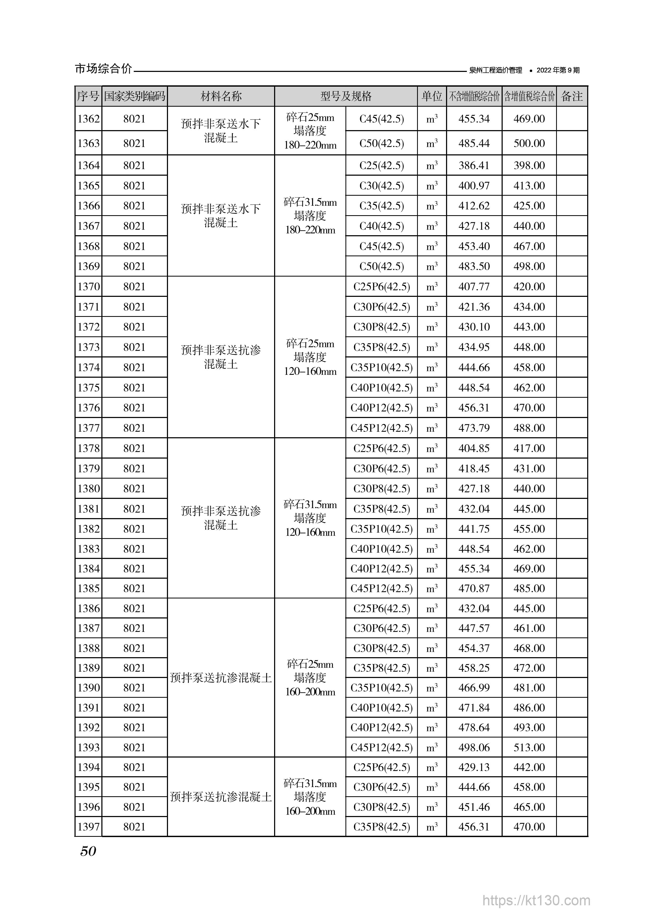 福建省泉州市2022年9月份混凝土、砂浆及其他配合比材料价格信息